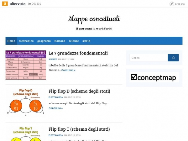 conceptmap.altervista.org