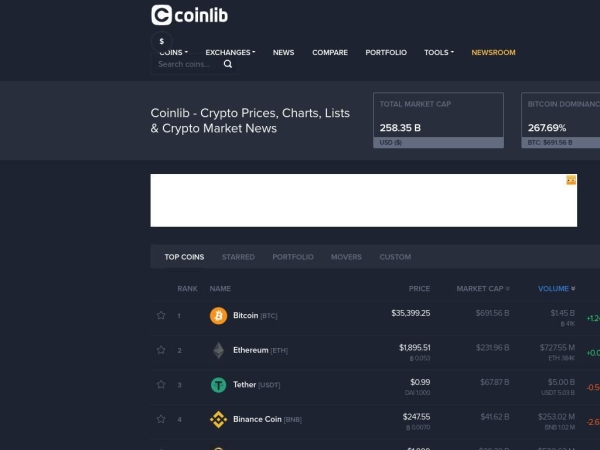 coinlib.io