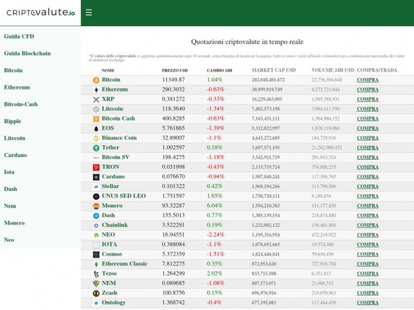 criptovalute.io